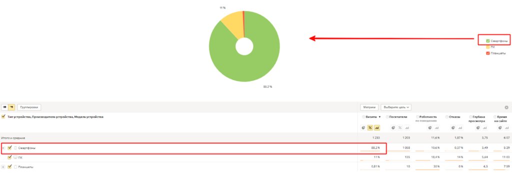 Где и как найти данные о целевой аудитории в Яндекс.Метрике