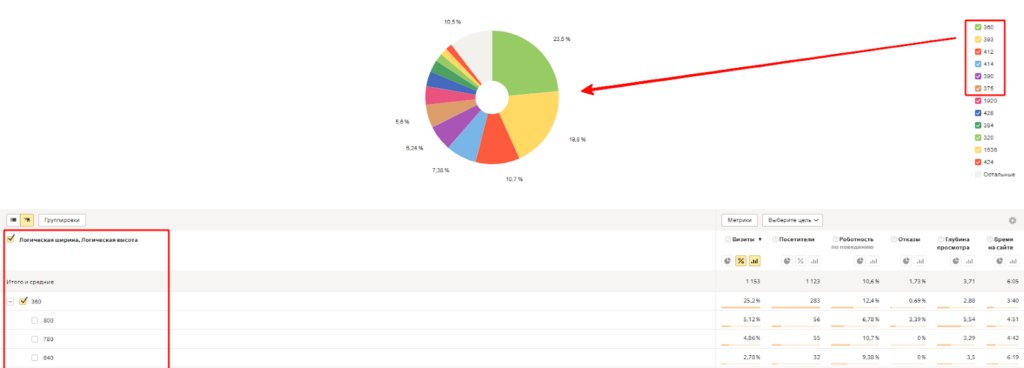 Где и как найти данные о целевой аудитории в Яндекс.Метрике