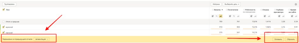Где и как найти данные о целевой аудитории в Яндекс.Метрике