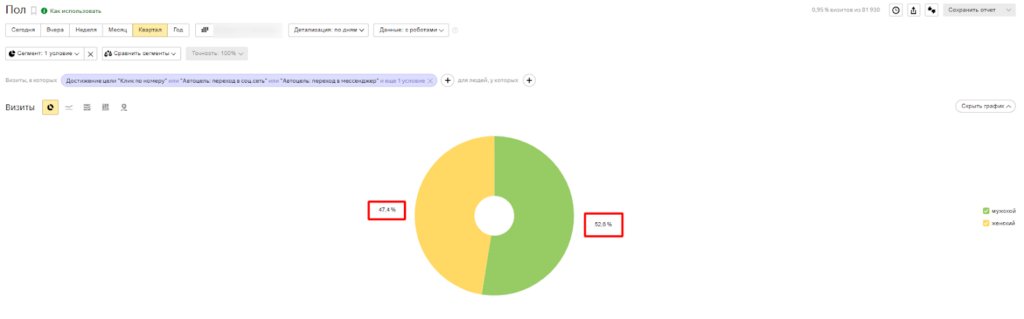 Где и как найти данные о целевой аудитории в Яндекс.Метрике