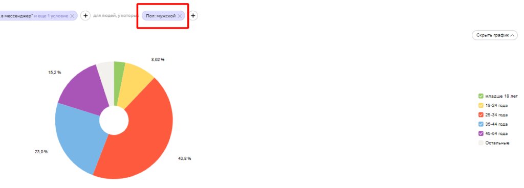 Где и как найти данные о целевой аудитории в Яндекс.Метрике