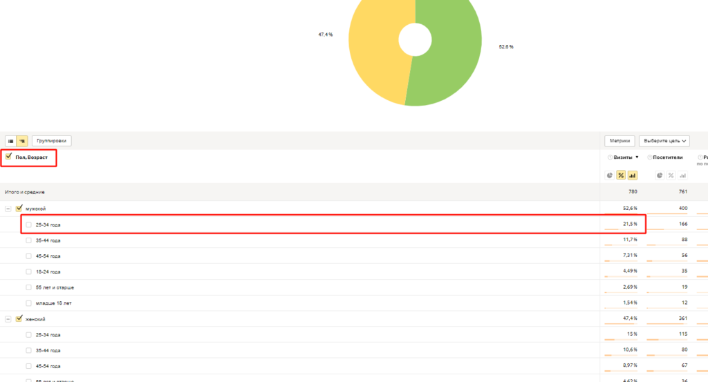 Где и как найти данные о целевой аудитории в Яндекс.Метрике