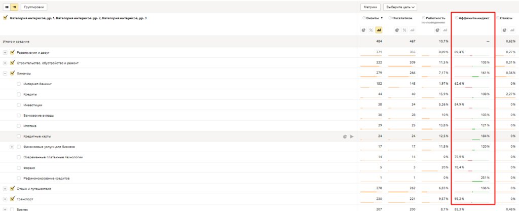 Где и как найти данные о целевой аудитории в Яндекс.Метрике