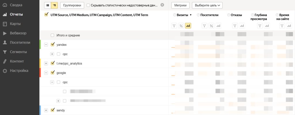 Отчет по UTM в Яндекс.Метрике
