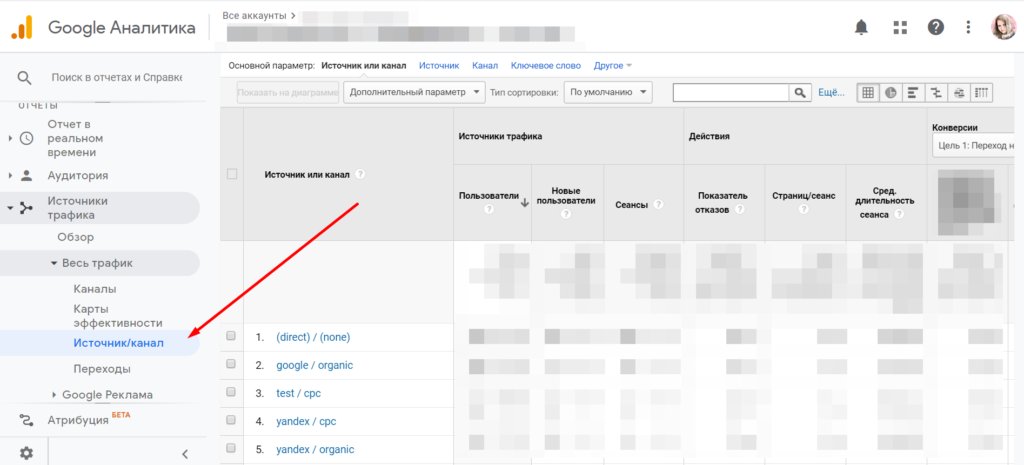 Данные по UTM-меткам в Google Analytics