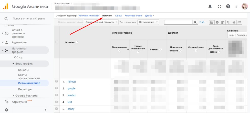 Данные по UTM-меткам в Google Analytics