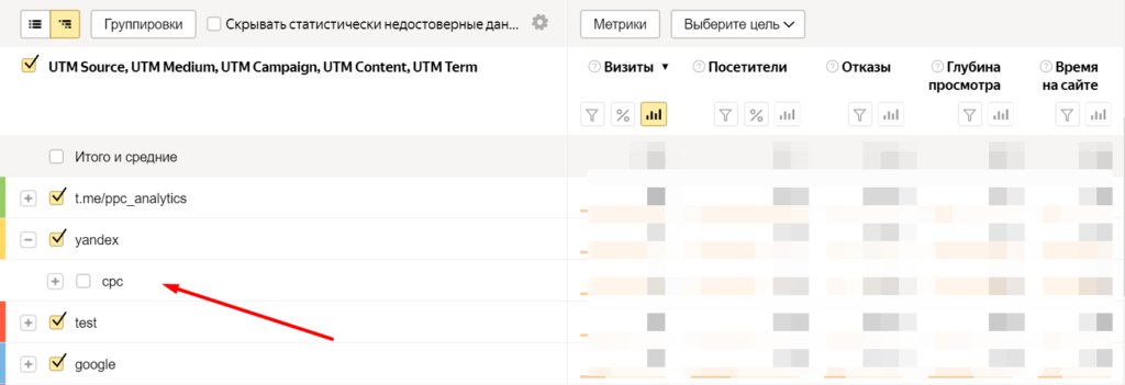 В таблице выведены визиты из телеграм-канала, Google, в целом из Яндекса и отдельно — из платной рекламы в этой системе