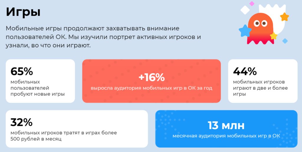 Одноклассники: неочевидная соцсеть, продвижение в которой стоит попробовать