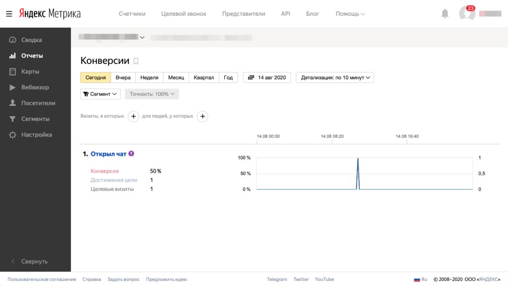 Микроконверсии в виджетах на сайте: зачем отслеживать, как пробросить в веб-аналитику и пиксели соцсетей