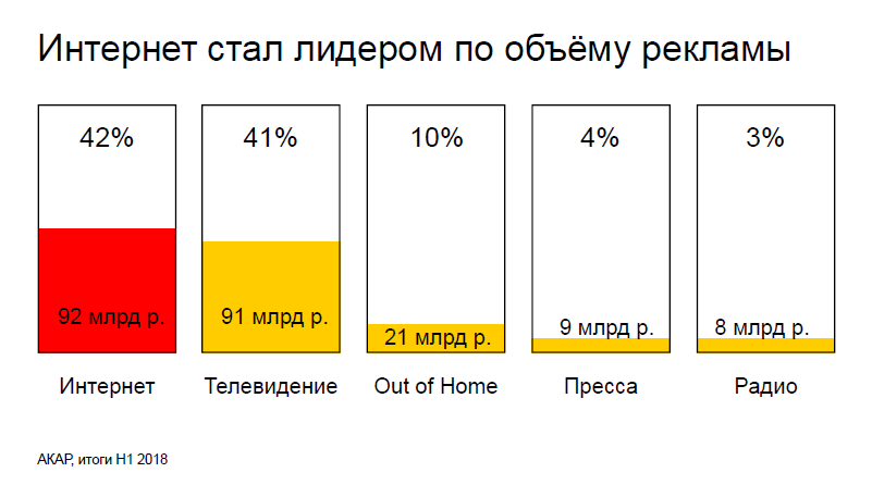 Контекстная реклама: почему важно быть в тренде