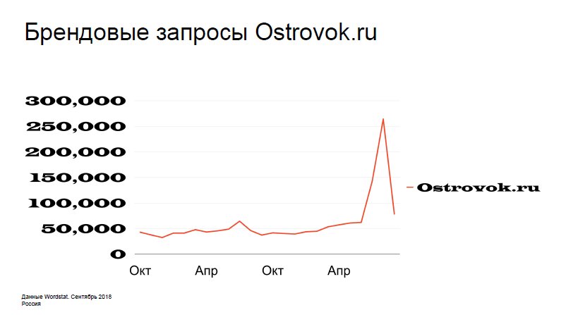 Контекстная реклама: почему важно быть в тренде