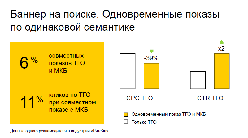 Контекстная реклама: почему важно быть в тренде