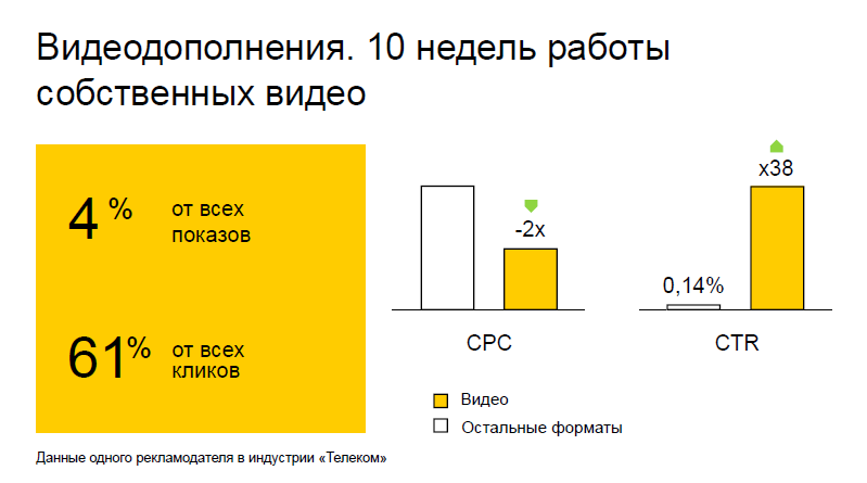 Контекстная реклама: почему важно быть в тренде