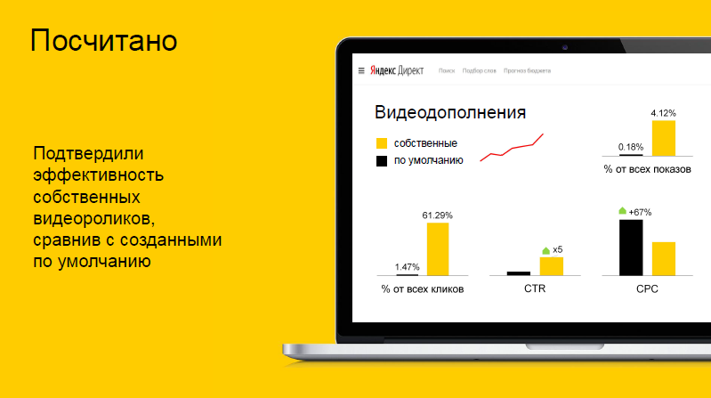 Контекстная реклама: почему важно быть в тренде