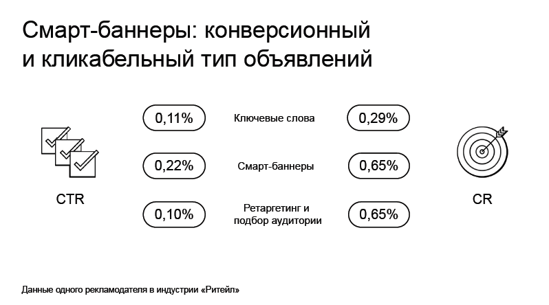 Контекстная реклама: почему важно быть в тренде