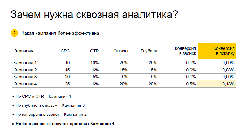 Контекстная реклама: почему важно быть в тренде