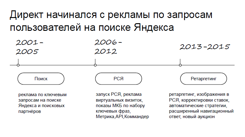 Контекстная реклама: почему важно быть в тренде