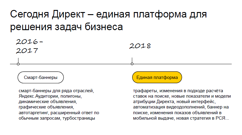 Контекстная реклама: почему важно быть в тренде