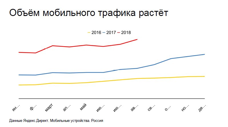 Контекстная реклама: почему важно быть в тренде