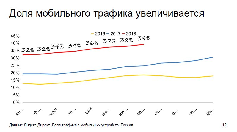 Контекстная реклама: почему важно быть в тренде