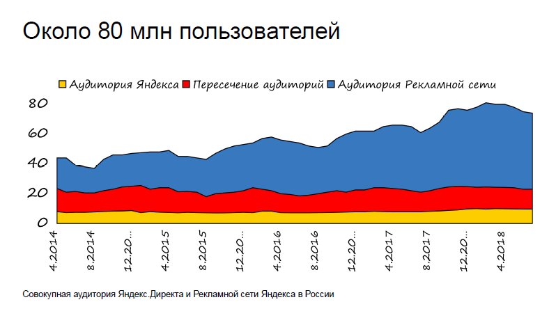 Контекстная реклама: почему важно быть в тренде
