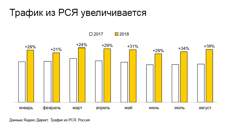 Контекстная реклама: почему важно быть в тренде