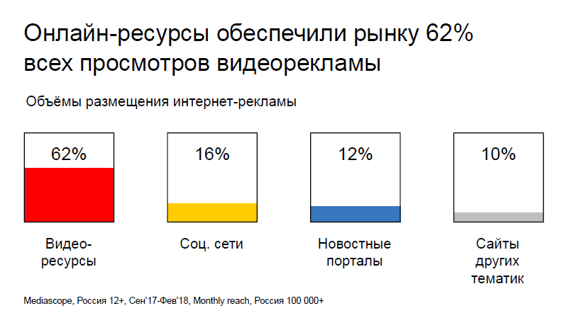 Контекстная реклама: почему важно быть в тренде