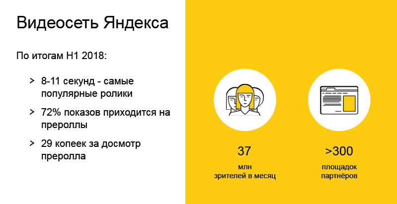 Контекстная реклама: почему важно быть в тренде