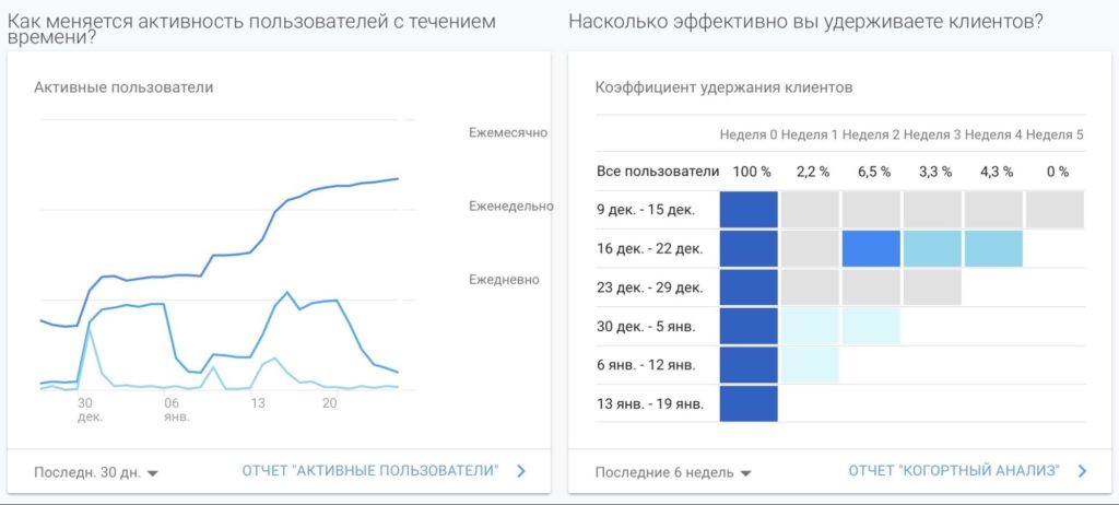 Как настроить Google Analytics: полная инструкция