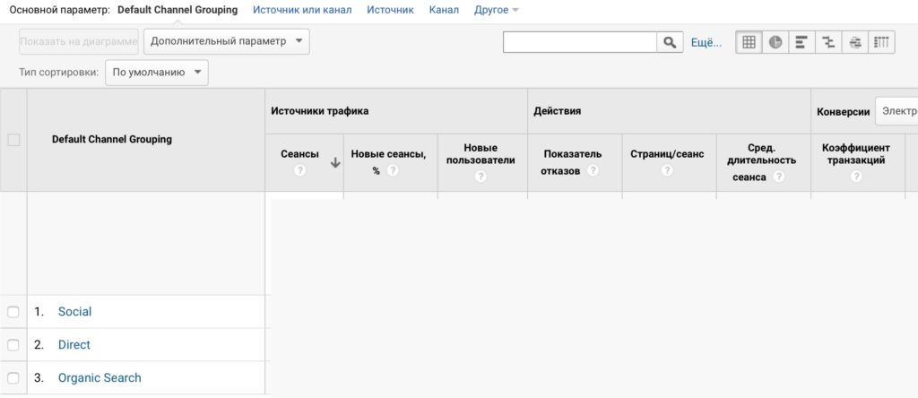Как настроить Google Analytics: полная инструкция