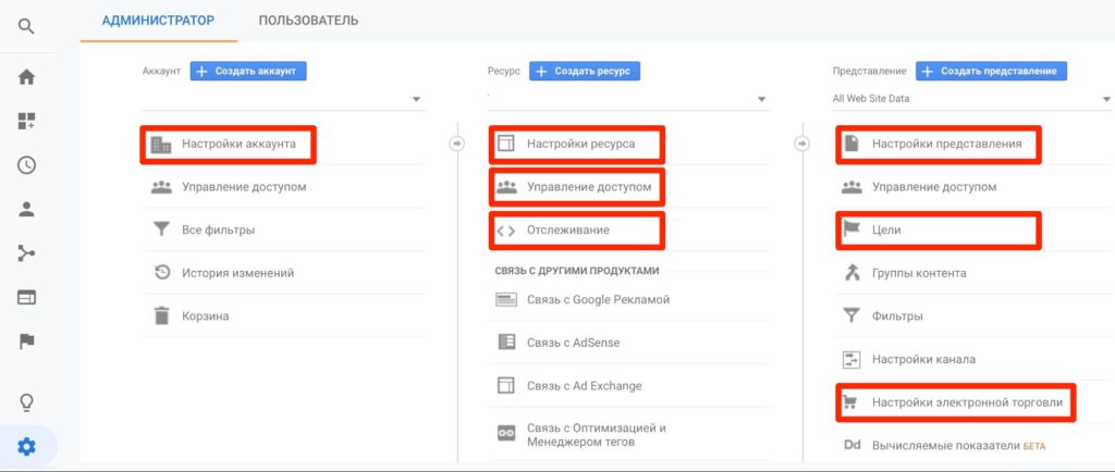 Как настроить Google Analytics: полная инструкция