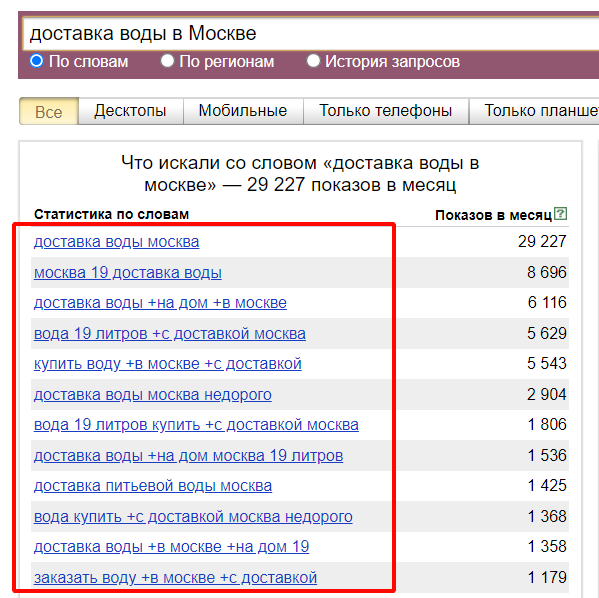 Настраиваем рекламу в Яндекс.Директе с помощью «Мастера кампаний» за 10 минут и 4 шага