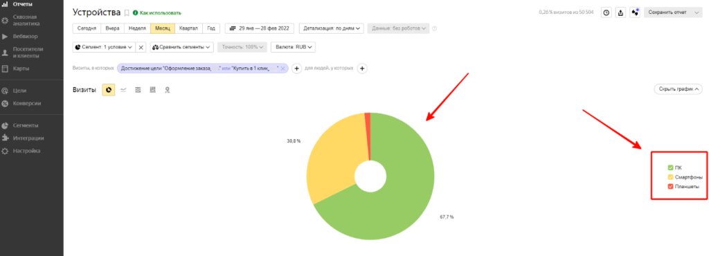 Настраиваем рекламу в Яндекс.Директе с помощью «Мастера кампаний» за 10 минут и 4 шага