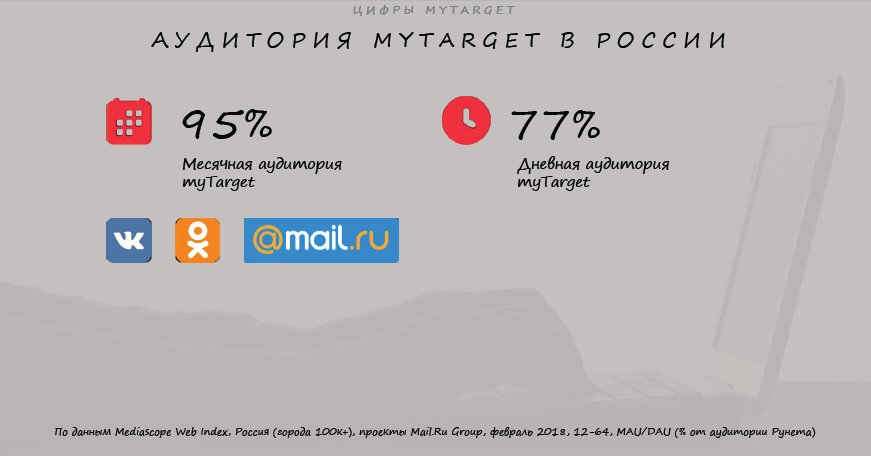 Секреты оптимизации таргетированной рекламы: механики, советы, кейсы myTarget