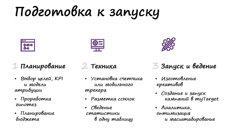 Секреты оптимизации таргетированной рекламы: механики, советы, кейсы myTarget