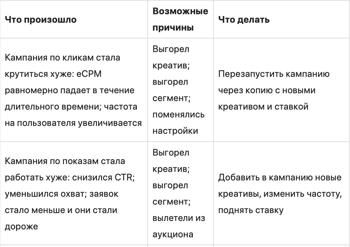 Секреты оптимизации таргетированной рекламы: механики, советы, кейсы myTarget