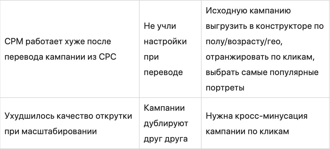 Секреты оптимизации таргетированной рекламы