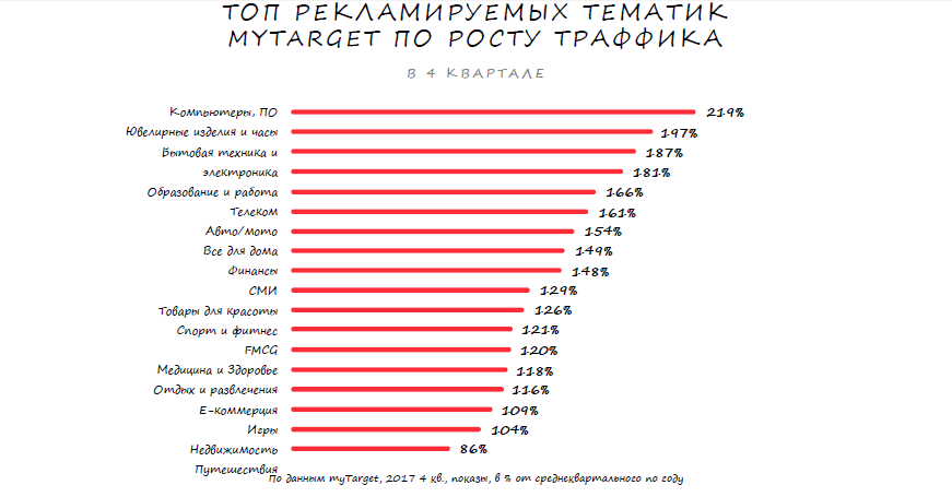 Секреты оптимизации таргетированной рекламы: механики, советы, кейсы myTarget