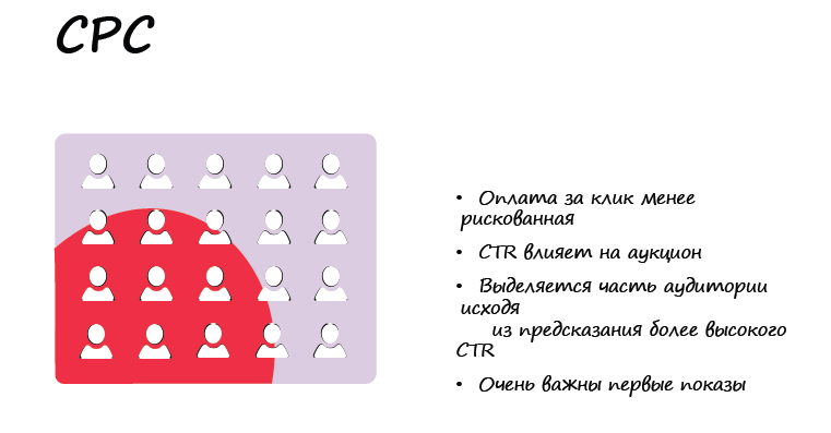 Секреты оптимизации таргетированной рекламы: механики, советы, кейсы myTarget