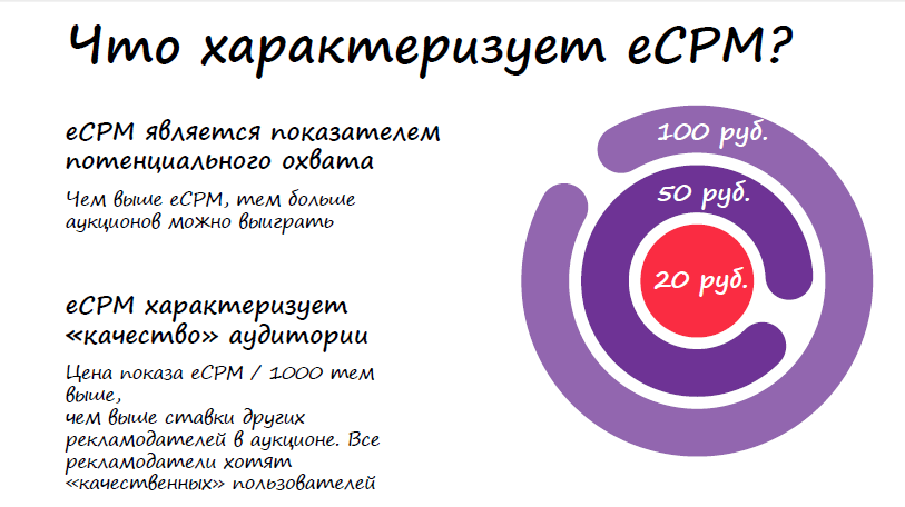 Секреты оптимизации таргетированной рекламы: механики, советы, кейсы myTarget