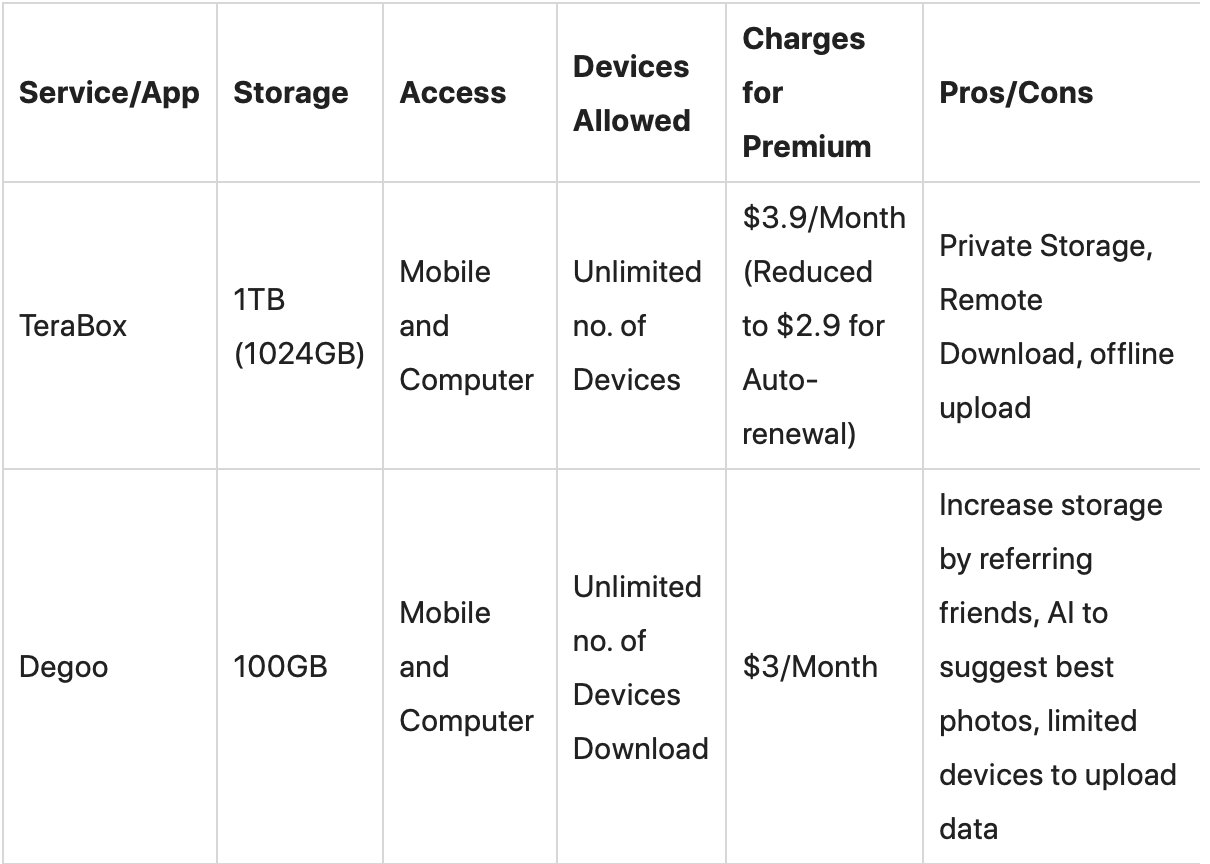 How To Get Free Cloud Storage On iPhone In 2022