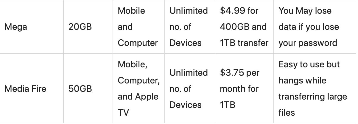 How To Get Free Cloud Storage On iPhone In 2022