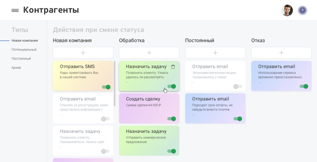 Выбор CRM для digital-агентства: подборка 16 сервисов