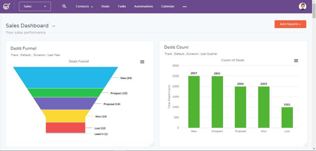 Выбор CRM для digital-агентства: подборка 16 сервисов