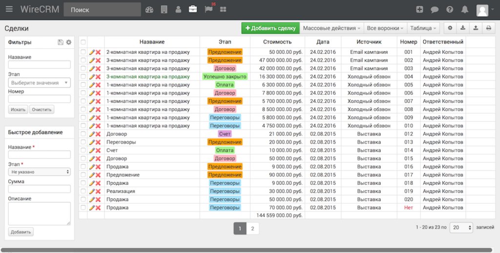Выбор CRM для digital-агентства: подборка 16 сервисов
