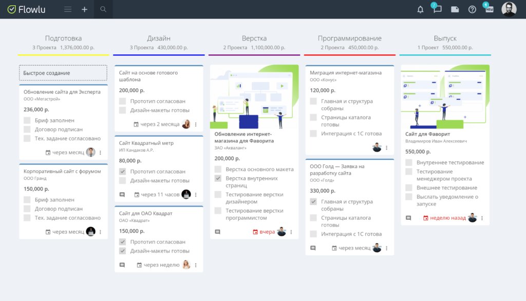 Выбор CRM для digital-агентства: подборка 16 сервисов