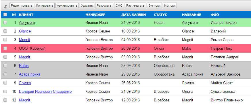 Выбор CRM для digital-агентства: подборка 16 сервисов