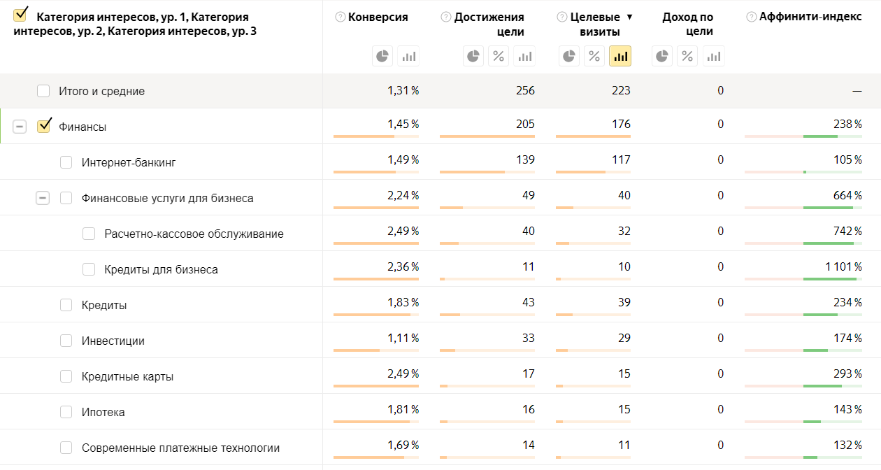Лайфхаки для таргетированной рекламы