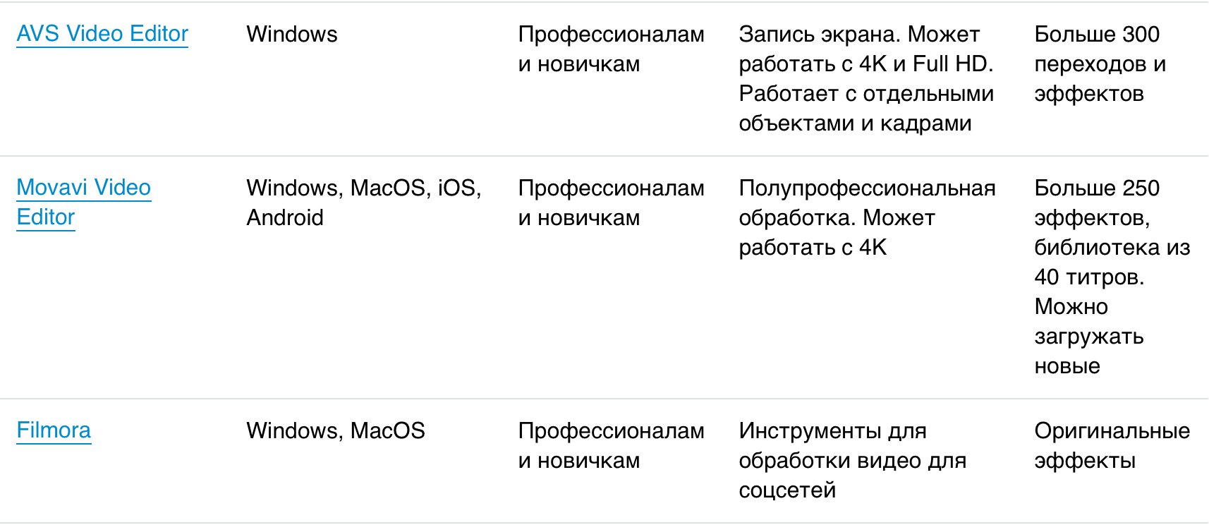 Как начать снимать видео в TikTok для бизнеса