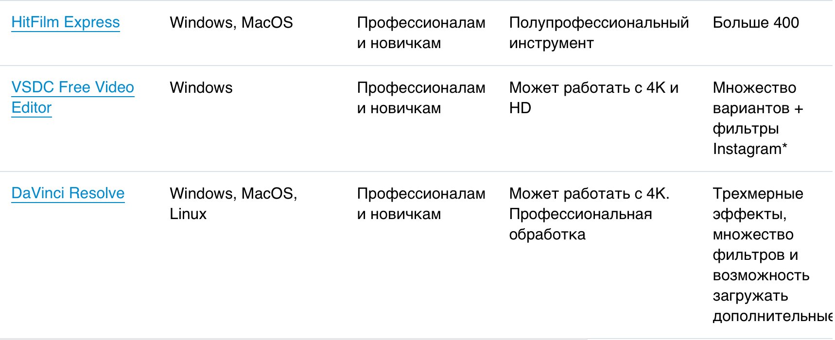Как начать снимать видео в TikTok для бизнеса